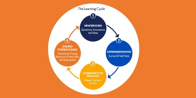 Una infografia al web de Local NExT Lab