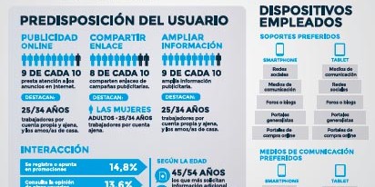 Infografia estudi mitjans online