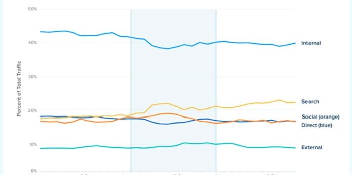Chartbeat