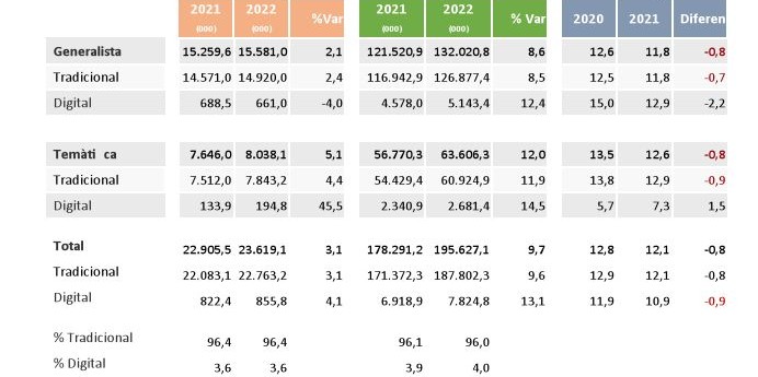 Inversió publicitària de la ràdio a Catalunya en el primer semestre / ACR