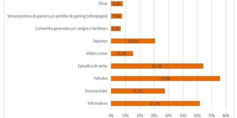 Universo: Individuos: Fuente: CNMCData