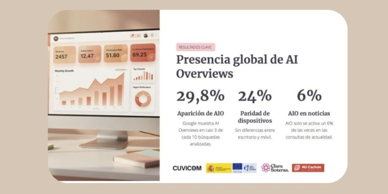 Google activa resums generatius en el 29,8% de recerques sobre mitjans